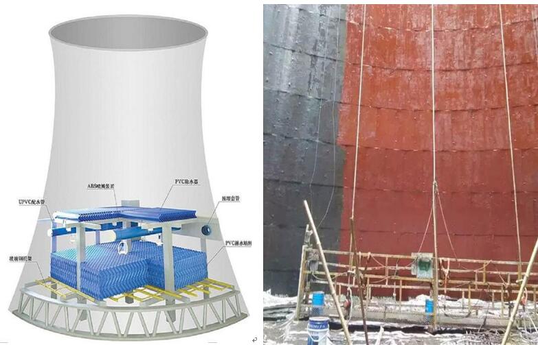 提升电厂冷却塔耐久性的防线 多样定位下的涂料分析